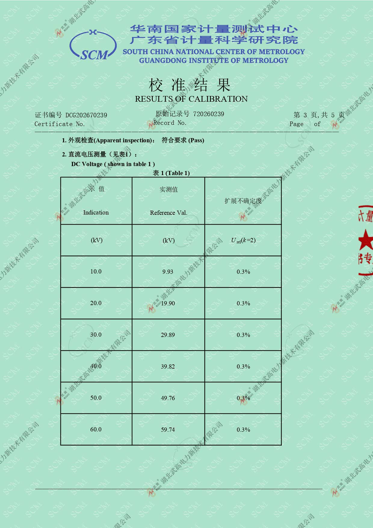 154202866.jpg 校准证书---智能60比5直高发_page-0003.jpg